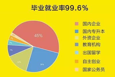 四川科技职业学院2018年单招报考指南
